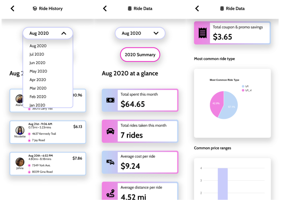 User Experience Design II: Lyft